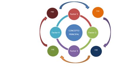 Qué Es Un Diagrama Sus Tipos Y Los Usos En Que Se Emplean