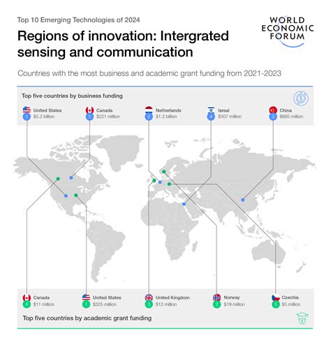 Top 10 Emerging Technologies of 2024 | World Economic Forum