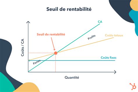 comment calculer le seuil de rentabilite avec exemples
