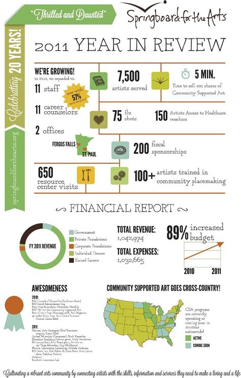 Infographic Annual Report