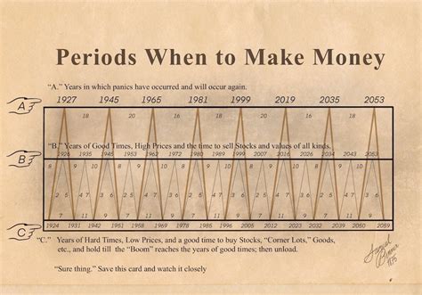 Nostradamus do Mercado previu grande depressão subprime e recessões