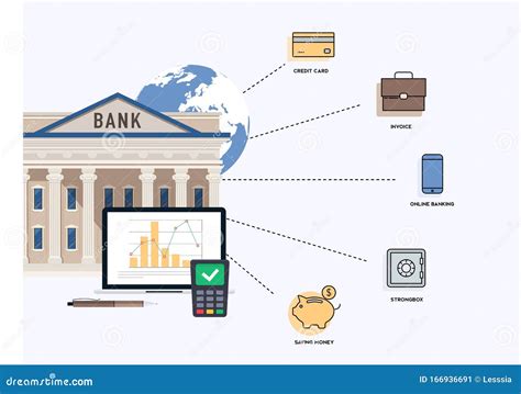 Online Banking Infographics Concept Internet Banking Online