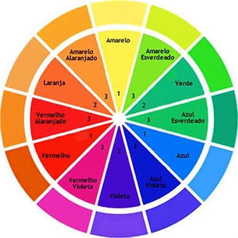 Como Usar As Cores E Fazer Misturas Coloridas Disco De Cores Circulo