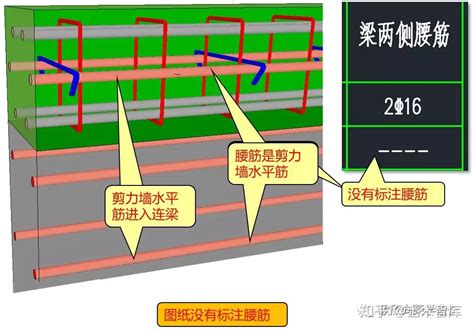 三维看懂连梁拉筋排布？ 知乎