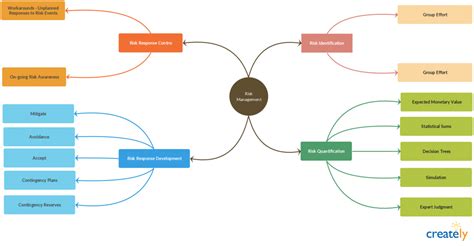 Visual Problem Solving At Viiwestleyblog Blog