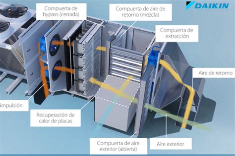 Daikin Presenta Su Nueva Gama De Roof Tops Con R Electromarket