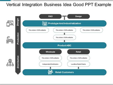 Vertical Integration Business Idea Good Ppt Example Templates