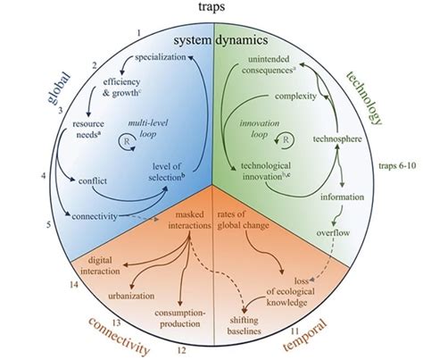 Las Trampas Evolutivas Que Podr An Traer El Fin De La Humanidad Mdz