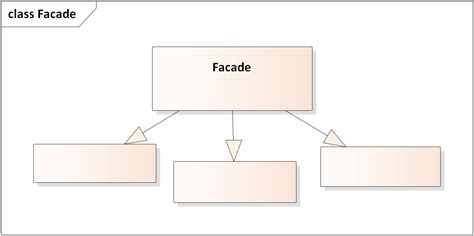 Facade Diagram Class