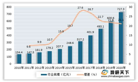 2021年中国宠物行业分析报告 市场规模现状与发展潜力评估观研报告网