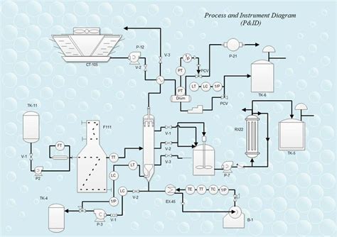 Process Instrumentation And Control Diagram Introduction To