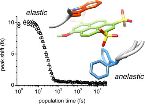 Structure And Dynamics Of Stacking Interactions In An Antibody Binding