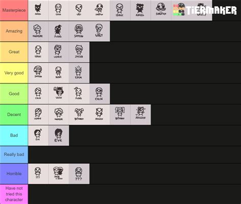 The Binding Of Isaac Repentance Characters Tier List Community