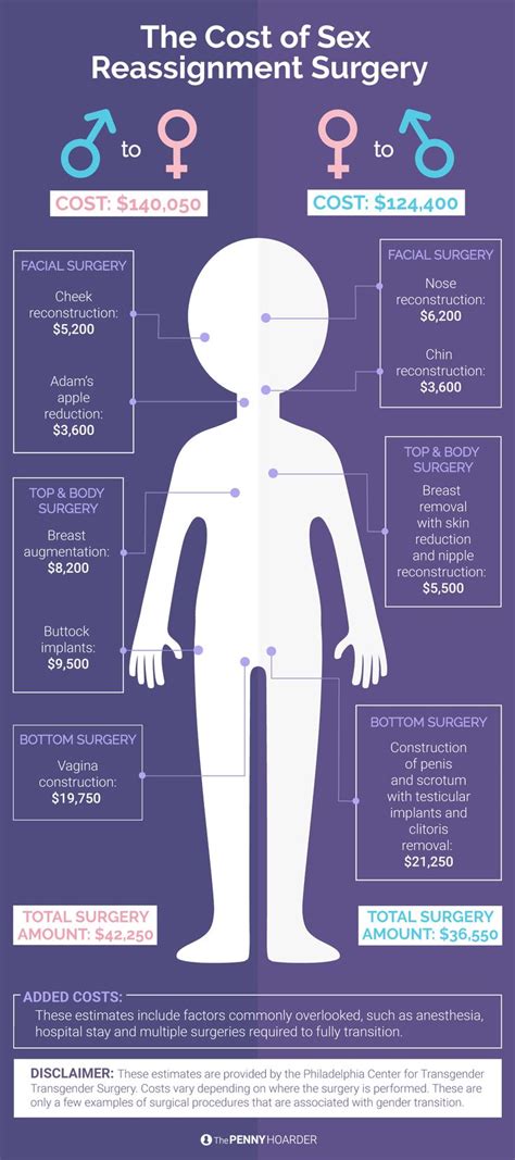 Gender Transition Comes At A High Cost But Its Priceless For Many