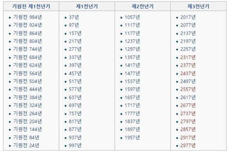 2017년 정유년닭띠 알아보기 인스티즈instiz 이슈 카테고리