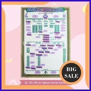 Jual Perkakas Poster Lembaran Seri Niat Sholat Nabi Rasul Silsilah Nabi