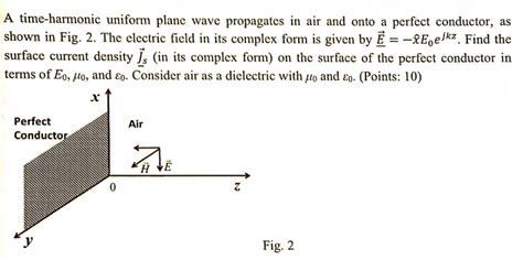 SOLVED A Time Harmonic Uniform Plane Wave Propagates In Air And Onto A