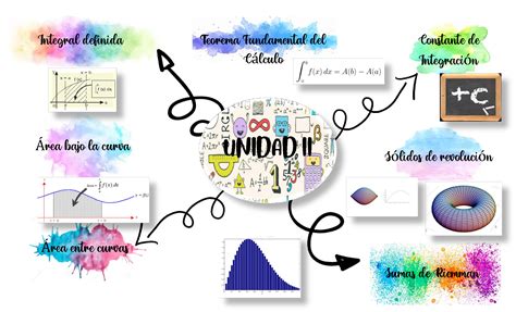 Frase Enviar Llanura Tipos De Integrales En Calculo Consciente De