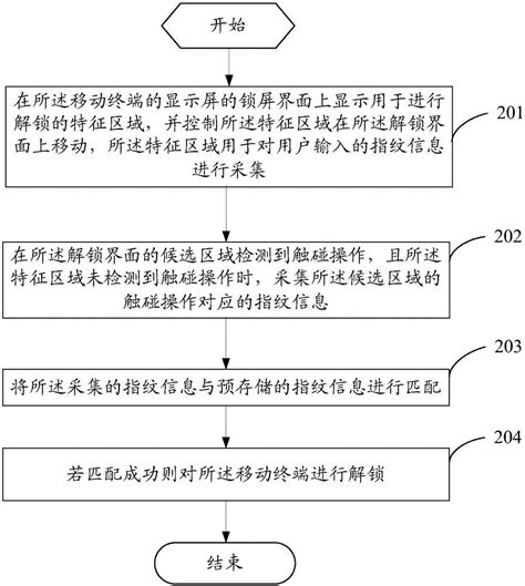 一种指纹解锁方法及移动终端与流程