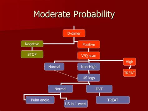 Ppt D Dimer In The Diagnosis Of Pulmonary Embolism Powerpoint