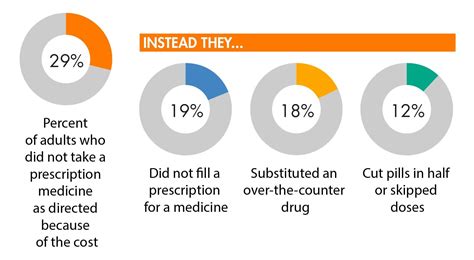 Why Do Drugs Cost So Much The Science Behind It