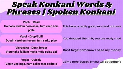 Speak Konkani Words & Phrases | Spoken Konkani