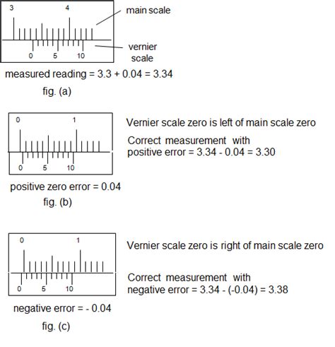 [DIAGRAM] Labled Diagram Of Vernier Calipers - MYDIAGRAM.ONLINE