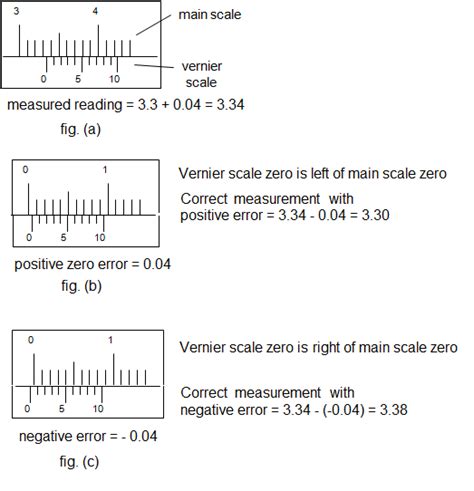 Diagram Schematic Diagram Of Vernier Caliper Mydiagram Online