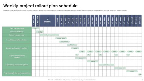 Rollout Schedule Powerpoint Ppt Template Bundles Ppt Presentation