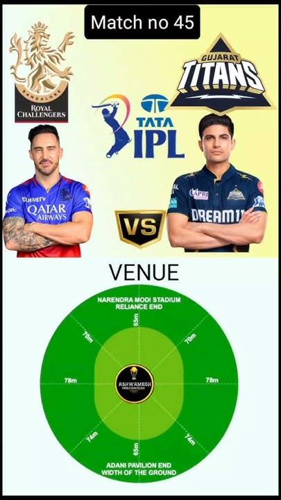 Rcb Vs Gt Dream 11 Match Prediction Ipl Ipl2024 Dream11 Rcb Gt Gt