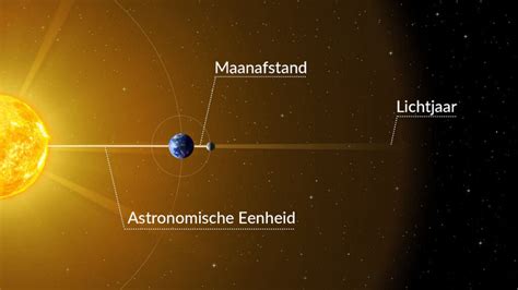 Frank Deboosere Wanneer Staat De Aarde Het Dichtst Bij De Zon