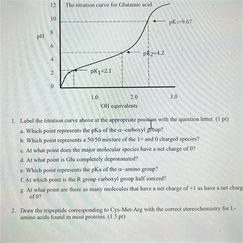 Solved 1 Label The Titration Curve Above At The Appropriate