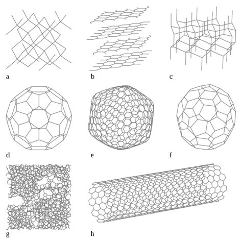 Allotropes of carbon - Wikiwand