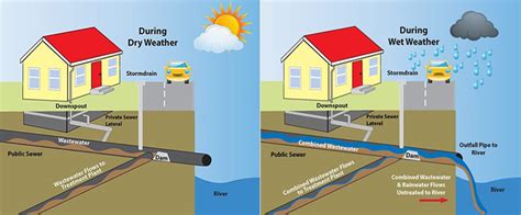 UG Commission Special Meeting on Stormwater Rates CANCELLED – Unified ...