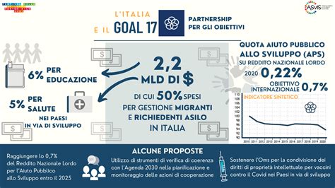 Litalia E Il Goal Ancora Disimpegno Sullaiuto Pubblico Allo Sviluppo