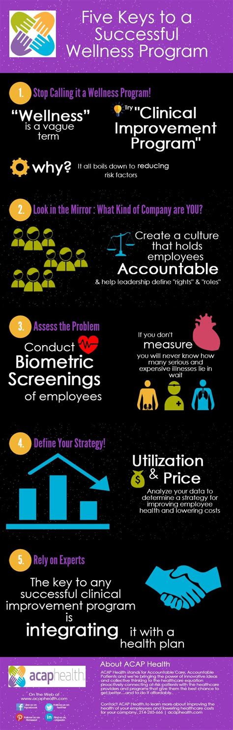 What Makes An Employee Wellness Program Successful Acap Healths Infographic Guides You Thr