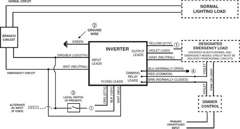 IOTA IIS 250 HE DR 250 Watt Emergency Inverter Instruction Manual