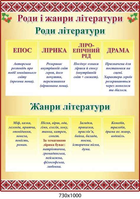 Стенд Роди і жанри літератури купити недорого в Україні. Ціна на стенди ...
