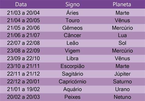 Qual é o Mês de Cada Signo just for kids