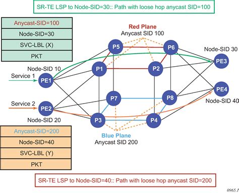 Segment Routing With Mpls Data Plane Sr Mpls