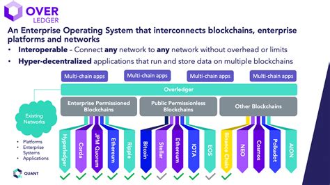 Quant Network Believes Blockchain Needs An Operating System Seeking Alpha