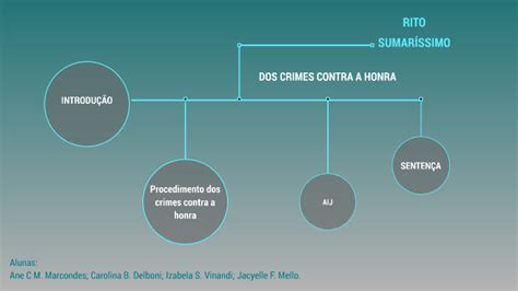 Procedimento Crimes Contra A Honra By Ane Marcondes On Prezi