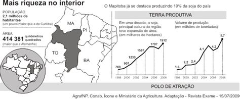 Questão Uemg 2010 Geografia Geografia Agrária Respondida E