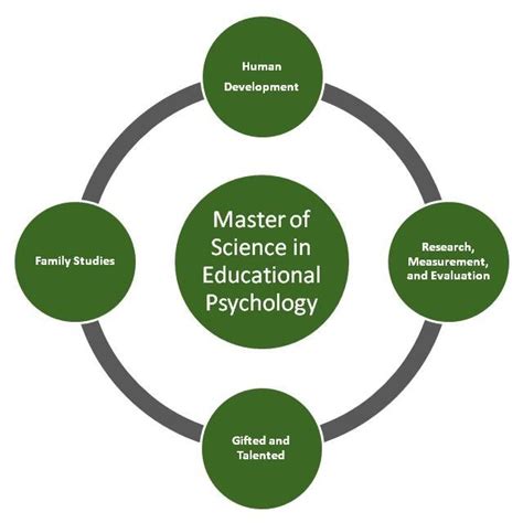 Accredited Clinical Psychology Masters Programs Developerscharts