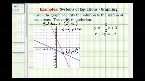 Ex Identify The Solution To A System Of Equation Given A Graph Then