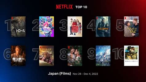 Netflixの人気映画ランキング。2位は『バイオレンスアクション』、1位は？【11月28日〜12月4日】 ハフポスト アートとカルチャー