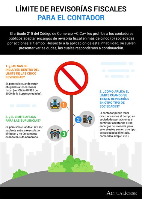 Inhabilidades Revisor Fiscal Actual Cese