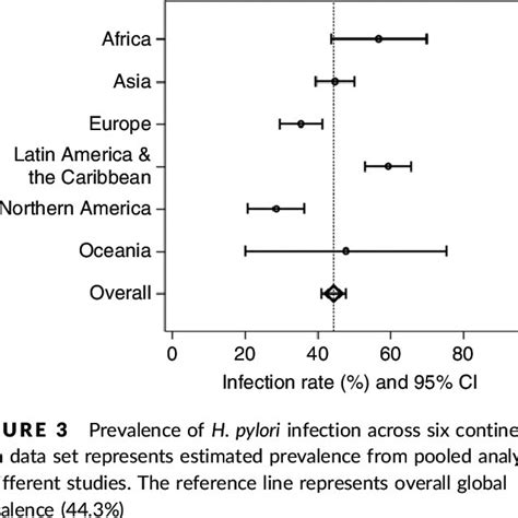 Pdf Systematic Review With Meta Analysis The Worldwide Prevalence Of