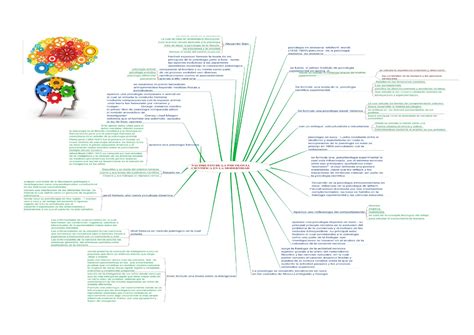 Calaméo Mapa Mental Historia De La Psicología