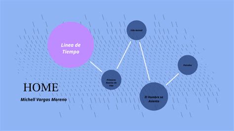 Linea De Tiempo Documental Home By Mishelle Vargas On Prezi